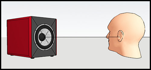 placement 1 haut parleur oreille axe centre acoustique